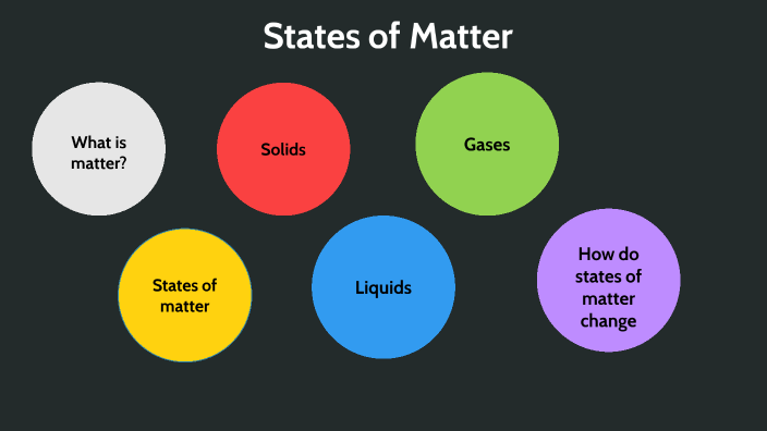 States of Matter by Brian Yang on Prezi