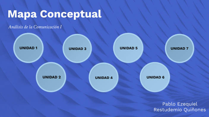 Mapa Conceptual Análisis de Comunicación I by Pablo Restudemio on Prezi ...