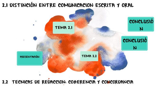 2.1 DISTINCION ENTRE COMUNICACIÓN ESCRITA Y ORAL by SHARON SALDAÑA on Prezi