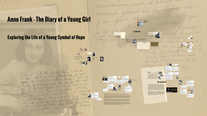 Anne Frank - The Diary of a Young Girl by Karen Bonilla de Perez on Prezi