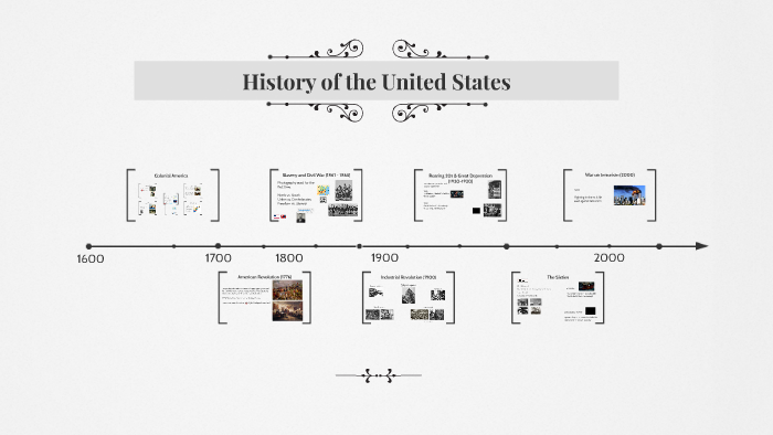 History of the United States by Rachel Okoli on Prezi