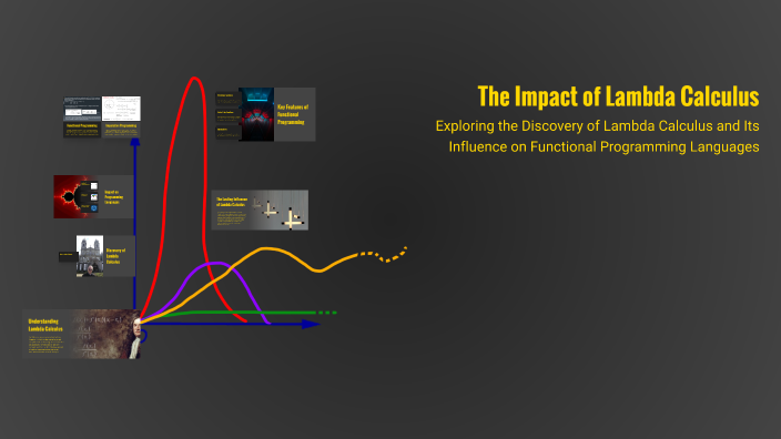 The Impact of Lambda Calculus by Zeyu Ren on Prezi
