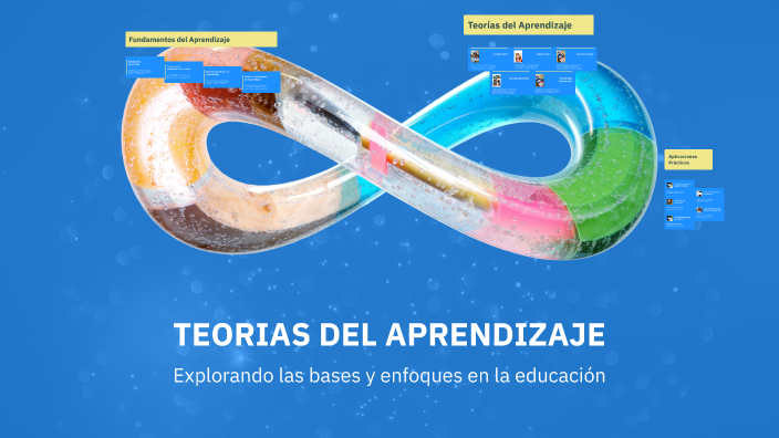 TEORIAS DEL APRENDIZAJE by sandra pinzon on Prezi