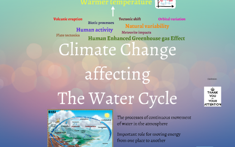 Climate change affecting the water cycle by Se Eun O on Prezi
