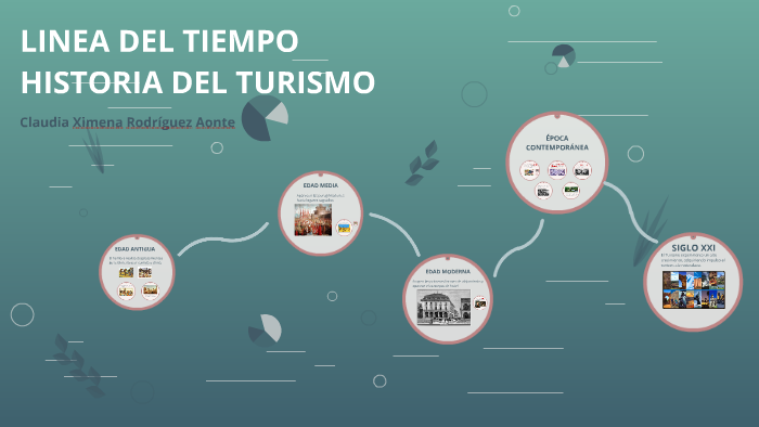 LINEA DEL TIEMPO HISTORIA DEL TURISMO By Ximena Rodriguez On Prezi