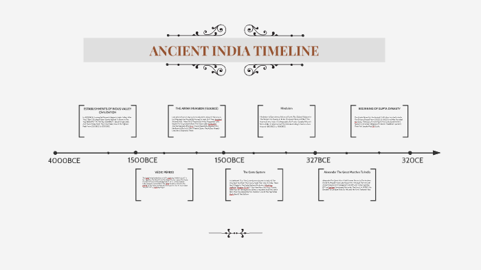 ANCIENT INDIA TIMELINE By Towfeak XVII On Prezi