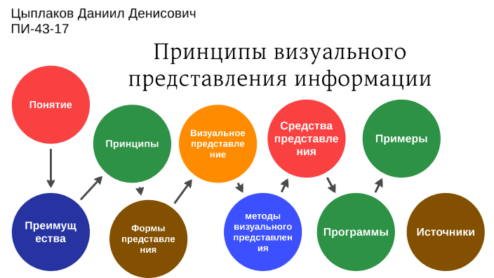 Способы материального представления и записи визуальной информации