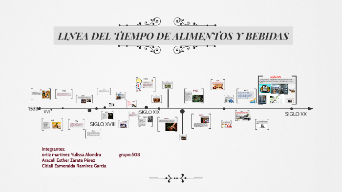 LINEA DEL TIEMPO DE ALIMENTOS Y BEBIDAS by Yulissa Camarena on Prezi