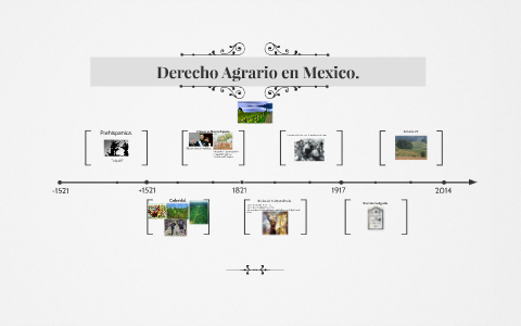 Derecho Agrario En Mexico. By Beetoo Soliis Gutii On Prezi