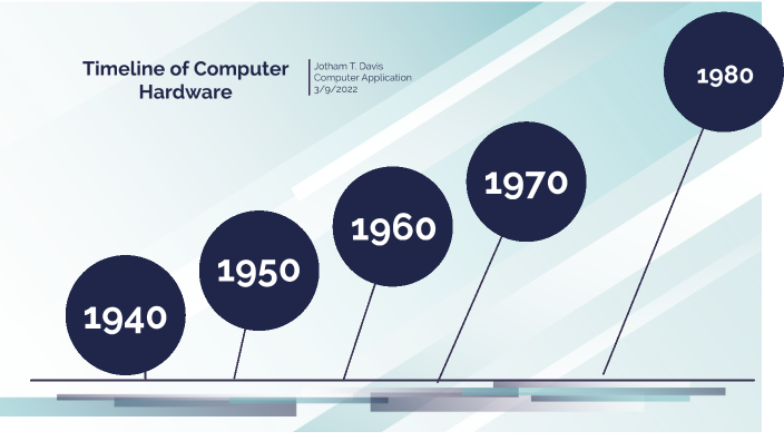 History of computer hardware by Jotham Davis