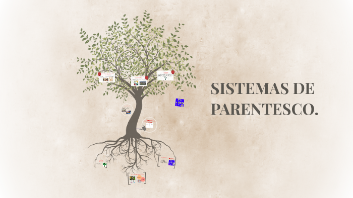 SISTEMAS DE PARENTESCO. by Lady Carolina Hidalgo Aguirre on Prezi