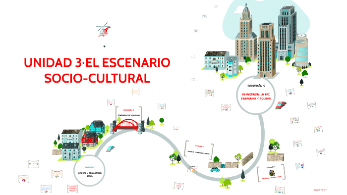 UNIDAD 3 EL ESCENARIO SOCIO-CULTURAL by Mauricio Alcocer Aguilar on Prezi