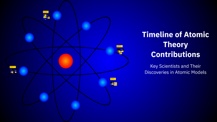 Timeline of Atomic Theory Contributions by Melicah Moody on Prezi