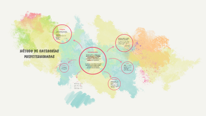 Método de categorías predeterminadas by Hernán Sturla