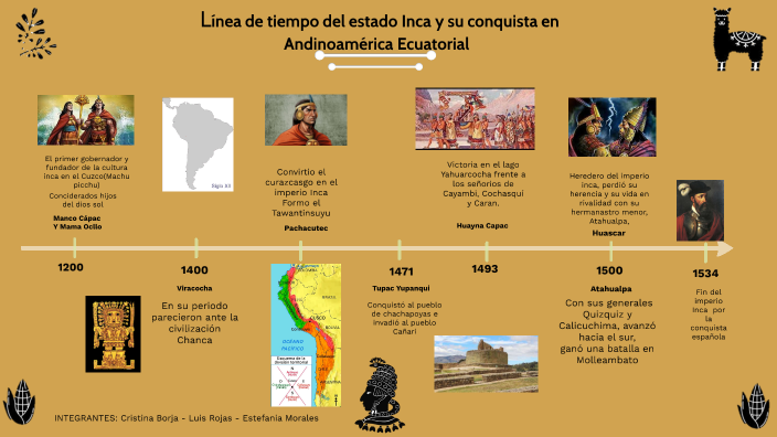 Linea De Tiempo Conquista Inca By Estefania Morales On Prezi Next