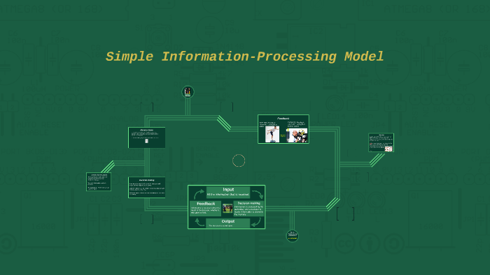 Simple Information-Processing Model & Stages of Learning by Zach ...