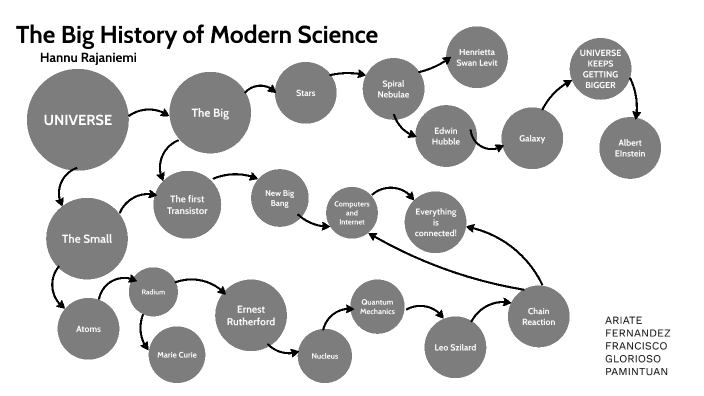 the big history of modern science essay