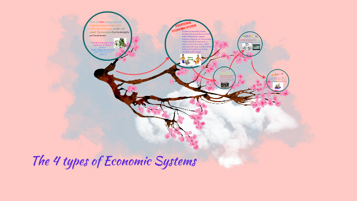 the-4-types-of-economic-systems-by-minal-edwards