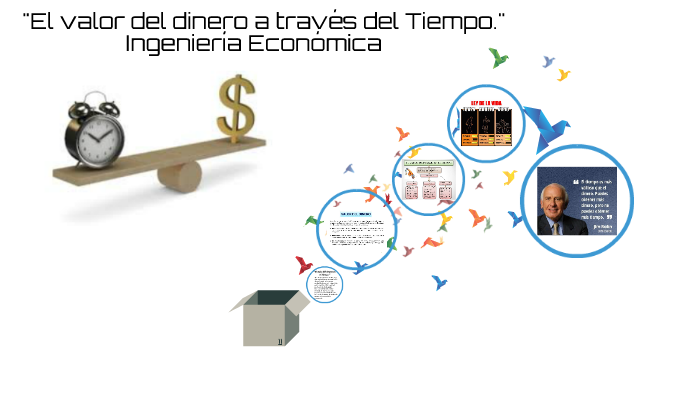 El Valor Del Dinero Atraves Del Tiempo By Adrian Arzamendi On Prezi