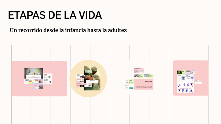ETAPAS DE LA VIDA by JANNEY CASTILLO VERGAÑO on Prezi