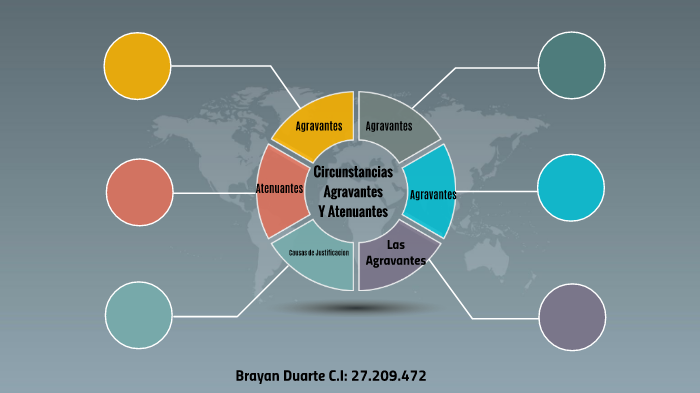 Circunstancias Agravantes y Atenuantes del Delito by Brayan Duarte on Prezi