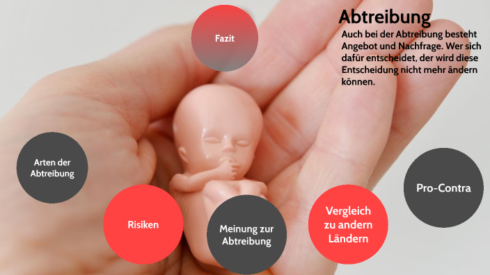 Abtreibung By Lea Grosse-Vestert On Prezi