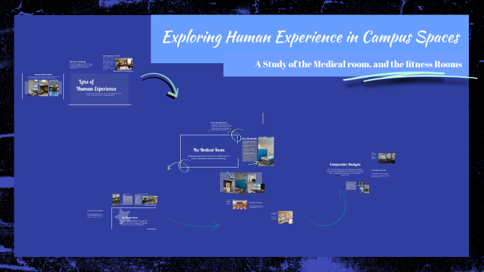 Exploring Human Experience in Campus Spaces by iqraa on Prezi