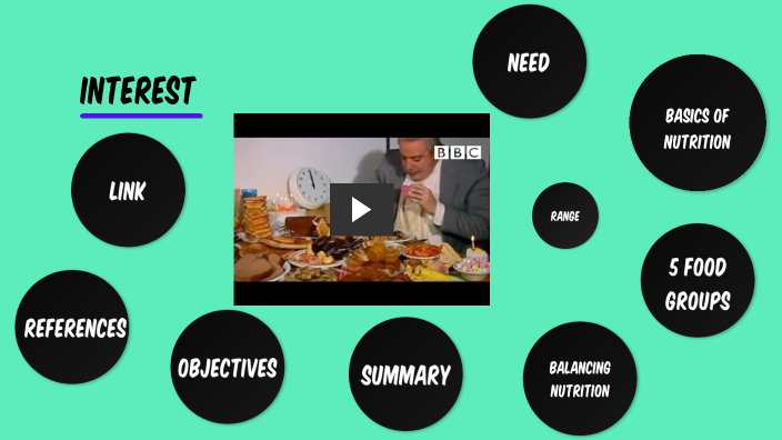 Basic Principles of Nutrition by JENNIFER MOTH on Prezi