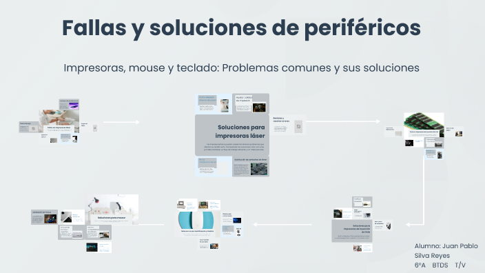 Fallas y soluciones de periféricos by JUAN PABLO SILVA REYES on Prezi