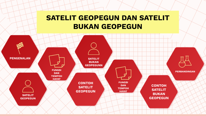 SATELIT GEOPEGUN DAN SATELIT BUKAN GEOPEGUN by NOR AIN AMIN on Prezi