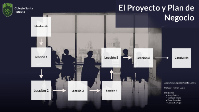 El Proyecto y Plan de Negocio by Joaquin favi on Prezi