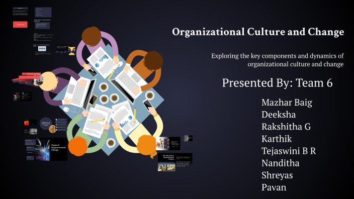 Understanding Organizational Culture and Change by Tejaswini BR on Prezi