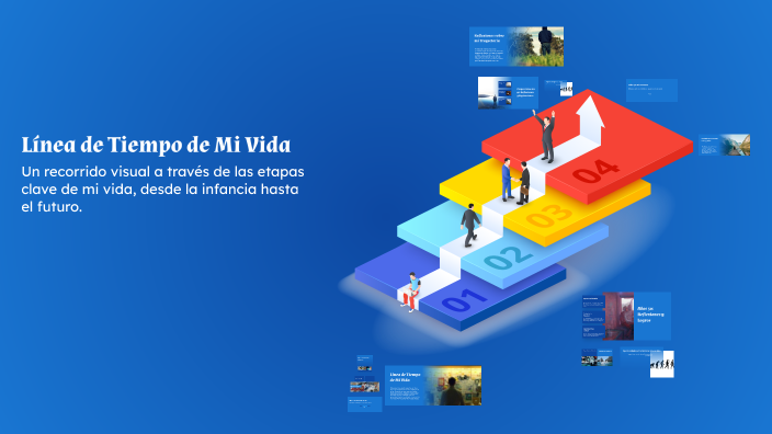 Línea de Tiempo de Mi Vida by Edwin Fuentes Buelvas on Prezi