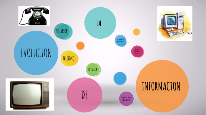 EVOLUCION DE LA INFORMACION by ADRIANA VALIENTE