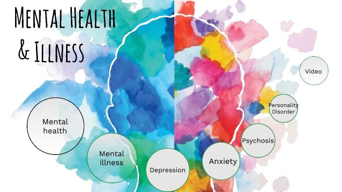 Mental Health and Illness by Alyssa Isaac on Prezi
