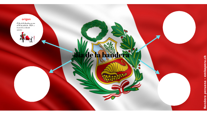 dia de la bandera by Romina Diaz Guerra on Prezi