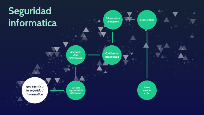 Seguridad informatica by Hector Samuel Rodriguez Gutierrez on Prezi