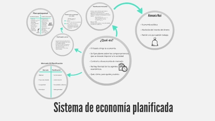 Sistema de economía planificada by Jero Sevilla on Prezi