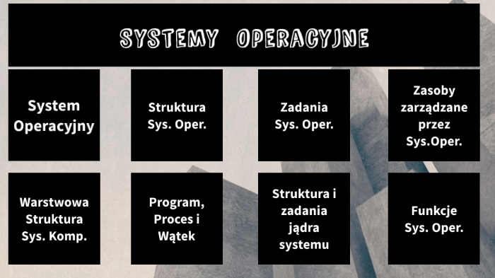 zadania systemu operacyjnego