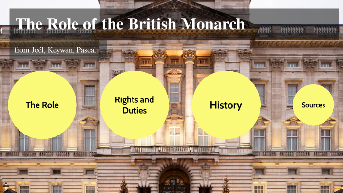 timeline-of-the-british-monarchs-from-william-the-conqueror-to-all-in