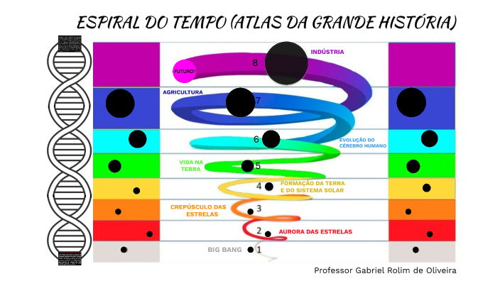 Terra e Lua já dividiram um campo magnético, indica estudo da Nasa -  Revista Galileu