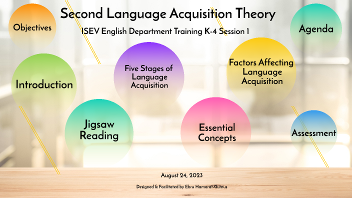 Second Language Acquisition Theory And Essential Concepts By IZMIR SEV ...