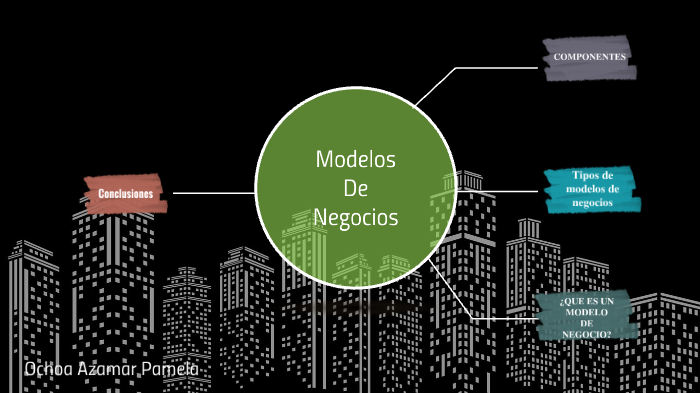 Mapa Mental Modelos de Negocios by Pamela Ochoa Azamar on Prezi Next