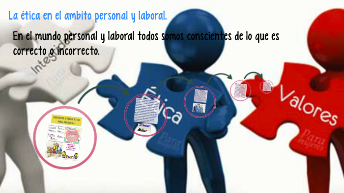 La ética en el ambito personal y laboral. by Maribel Chávez Zúñiga