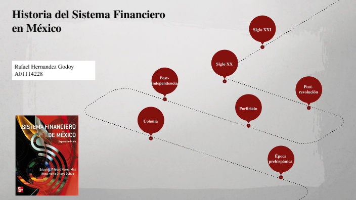 Linea Del Tiempo Historia Del Sistema Financiero Mexicano Youtube Images 6374
