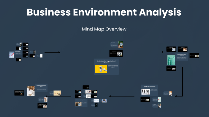 Business Environment Analysis by Mauricio Mendoza Herrera on Prezi