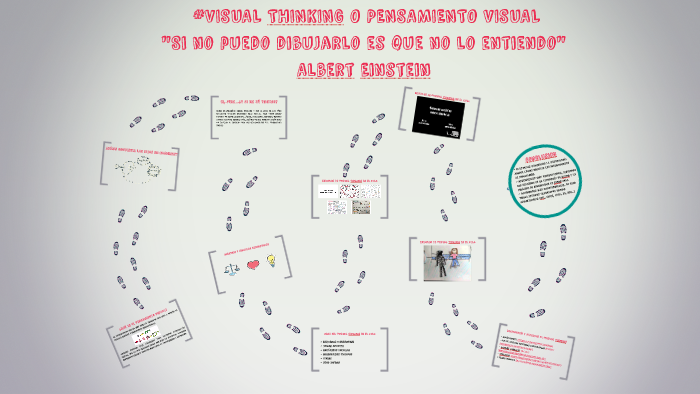 #VISUAL THINKING O PENSAMIENTO VISUAL By Pilar Martínez On Prezi