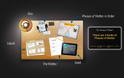 The phases of "Matter" by Tyler heemsah on Prezi