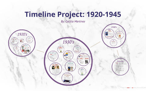 Timeline Project: 1925-1945 by Cecilia Martinez on Prezi