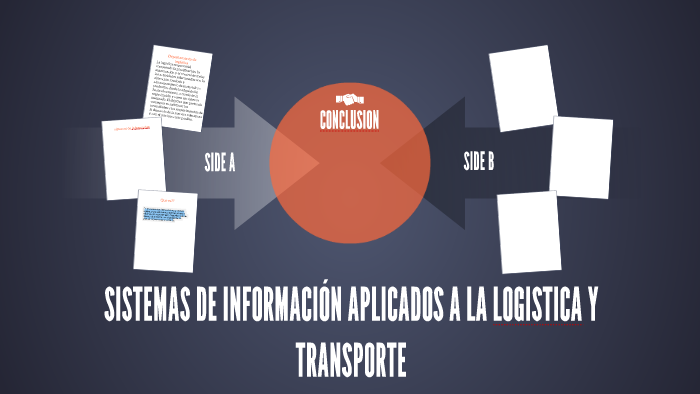 SISTEMAS DE INFORMACIÓN APLICADOS A LA LOGISTICA Y TRANSPORT by diego ...